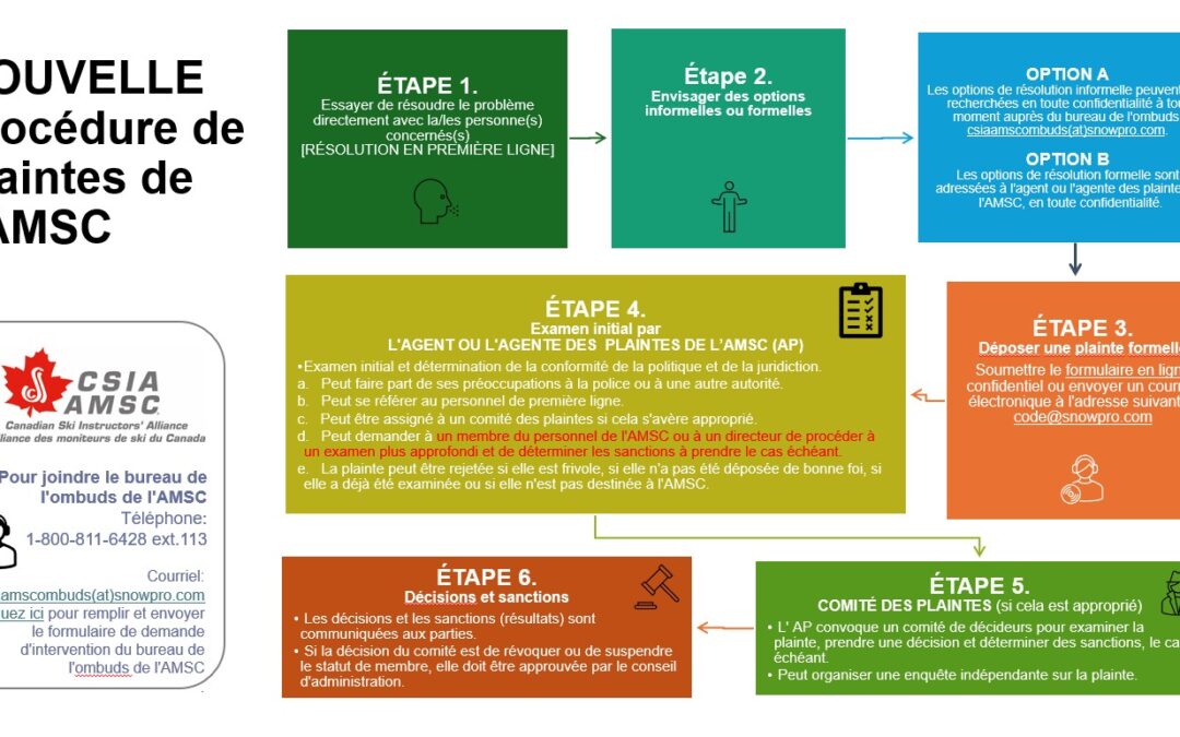 SERVICE D’OMBUDS ET NOUVELLES POLITIQUES DE L’AMSC